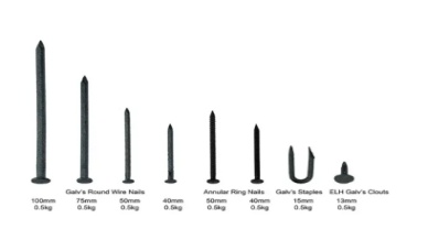 Choosing The Right Round Wire Nails for Industrial Applications